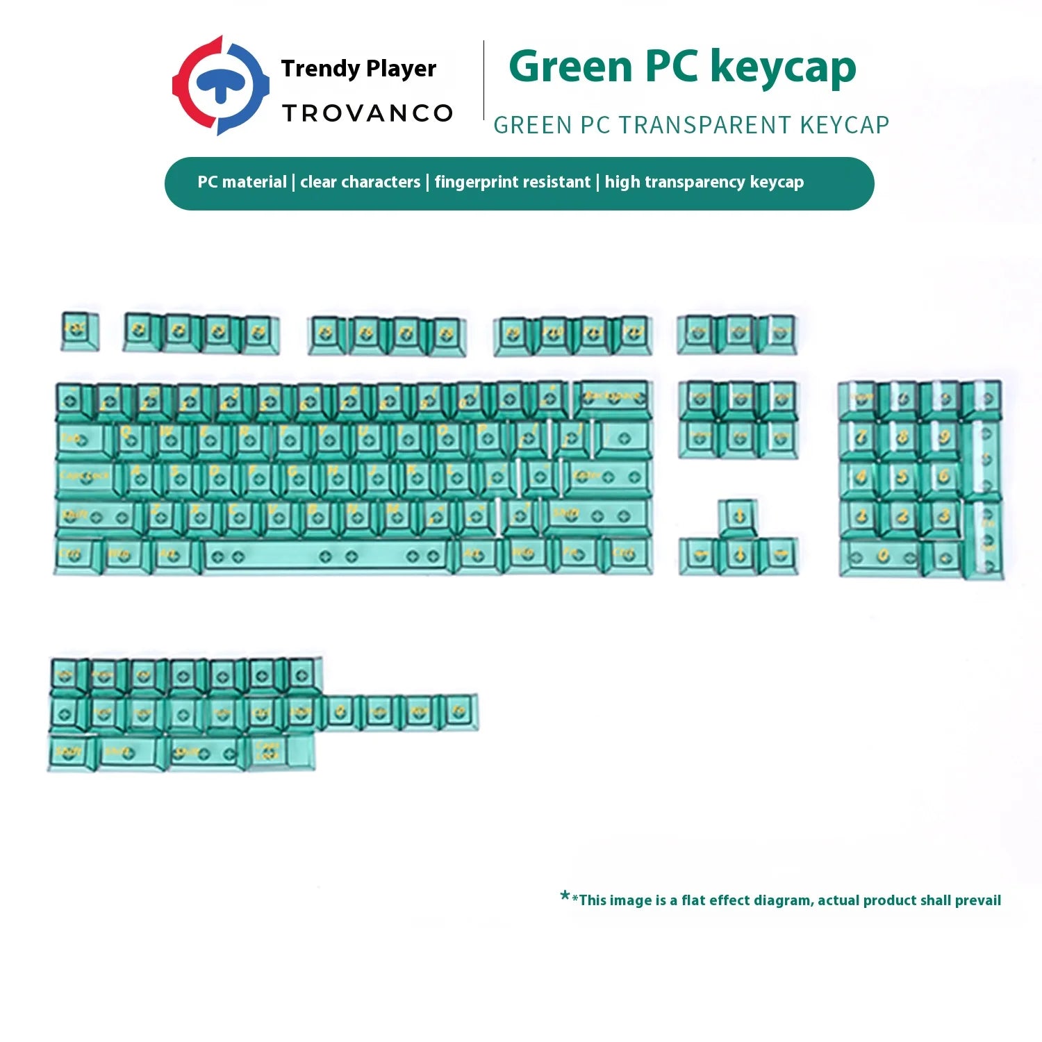 Red Transparent Cherry Profile Keycaps