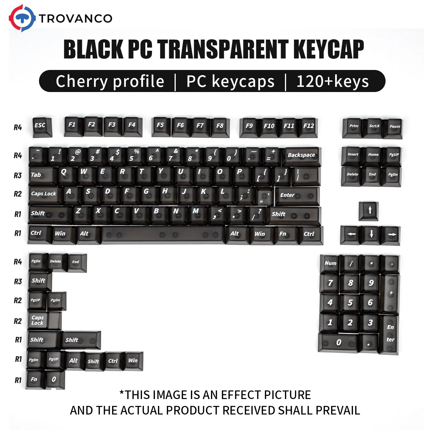 Red Transparent Cherry Profile Keycaps